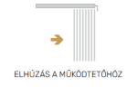szalagfüggöny irán kezelöhöz